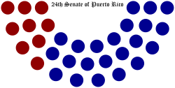 24th-senate-of-puerto-rico-structure.svg