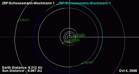 The quasi-circular orbit of 29P/Schwassmann–Wachmann compared to Jupiter and Saturn