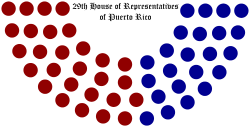 29th-house-of-representatives-of-puerto-rico-structure.svg