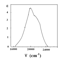 Absorption spectrum of cobalt(II) hexahydrate