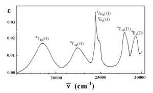 Absorption spectrum of manganese(II) hexahydrate