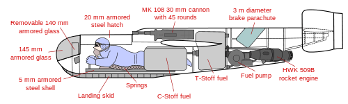 A line drawing of the Mark II. The features outlined here are present in all models. A 5 millimeter armor shell protects most of the fuselage, while the windshield is made up of 145 millimeter bullet-proof glass, and is backed by a 140 millimeter glass screen. Above the pilot's body is a hump, containing a 30 millimeter cannon with 45 rounds. Around the pilot's body are the tanks of C-Stoff fuel and behind the pilot's feet are the T-Stoff oxidizer tanks. Behind the T-Stoff fuel are a parachute to slow the plane on landing and the engine.