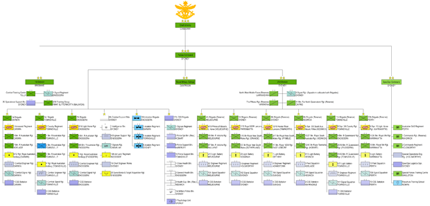 Organisation chart depicting the Australian Army's structure using military unit symbols and the names of the units