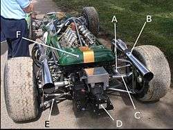 Close-up of the rear of a parked racing car; various components are labelled