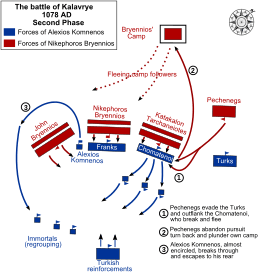 Graphic illustrating dispositions and movements of the two opposing armies