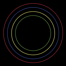 Album cover showing four thin circles within each other, coloured red, blue, yellow and green leading inwards, on a black background.