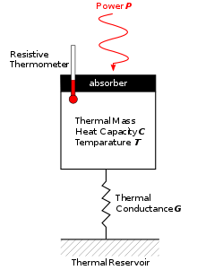 Conceptual schematic of a bolometer.