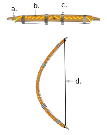 File:Cable bow.svg