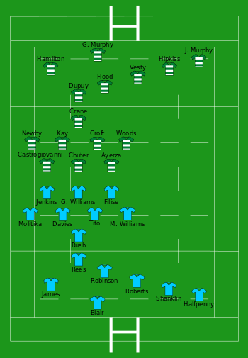 Diagram showing the team line-ups