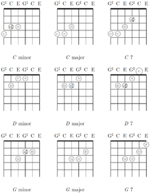 Minor, major, and seventh chords (C, D, G) in major-thirds tuning.