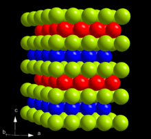 Sequential layers of spheres arranged from top to bottom: GRGBGRGB (G=green, R=red, B=blue)