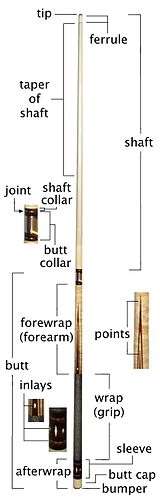  Photograph of upright pool cue with written labels naming the technical term for each part of the cue and lines drawn from each label to pinpoint the part described.