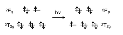 Electronic transition from ground state to excited state for a d9 electron configuration