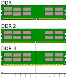 Three long green circuit boards, identical in size, but each with a notch in a different location