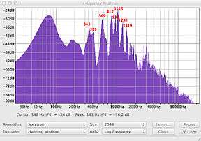 Spectrum analysis of a slap. The spike at 812 Hz is the two-one mode, followed by higher-order modes.