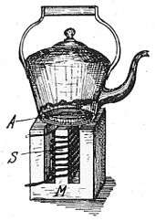 Line drawing of a kettle sitting on an E-shaped iron core, with a coil of wire around the center leg of the E