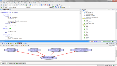 A window containing three panes: an editor pane containing class source code, a features pane containing a list of features of the class source code under edit, and a diagram pane showing the class as an icon with relationships to other classes