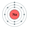 Sodium's electron configuration is 2, 8, 1.