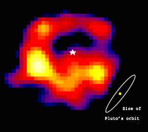 An uneven, multi-colored ring arranged around a five-sided star at the middle, with the strongest concentration below center. A smaller oval showing the scale of Pluto's orbit is in the lower right.