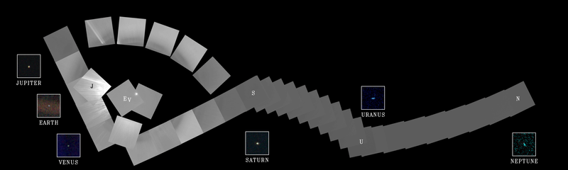 The Family Portrait of the Solar system taken by Voyager 1