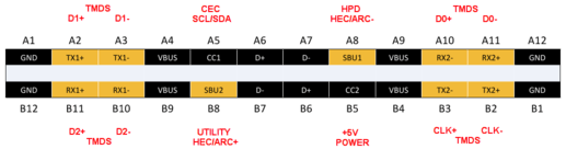  HDMI Alt Mode, HDMI to USB Type-C pin mapping