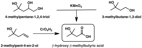 Graphic of the first synthetic routes to β-hydroxy β-methylbutyric acid