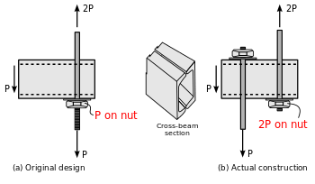 A diagram showing the difference between the design and construction of the walkway support system. According to the diagram, in the actual construction, there was one more nut.