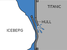 Diagram showing how the iceberg buckled Titanic's hull, causing the riveted plates to come apart.
