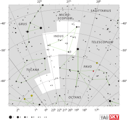 Diagram showing star positions and boundaries of the Indus constellation and its surroundings