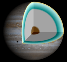 A diagram showing the inside of Jupiter