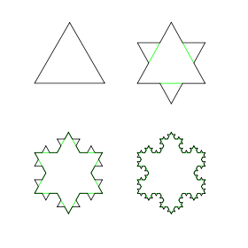 A fractal contour of a koch snowflake