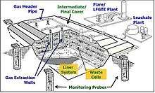  Landfill_gas_collection_system.JPG