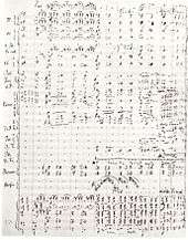  A handwritten sheet of music showing the orchestral score for 13 bars from the symphony