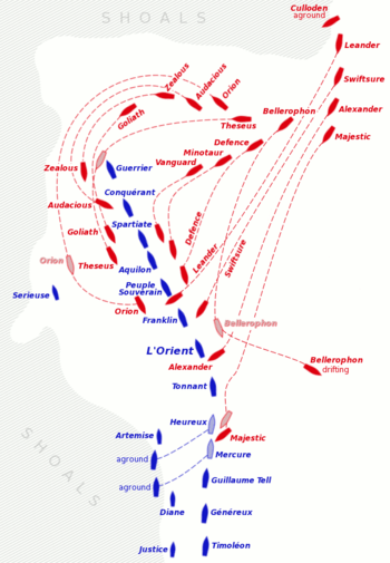Plan illustrating a line of shoals running roughly north to south. Following the direction of the shoal is a line of 13 large blue "ship" symbols, with two more large symbols and four smaller ones inside this line. Clustered around the head of the "ship" line are 14 red ship symbols, with tracks showing their movements during the engagement.