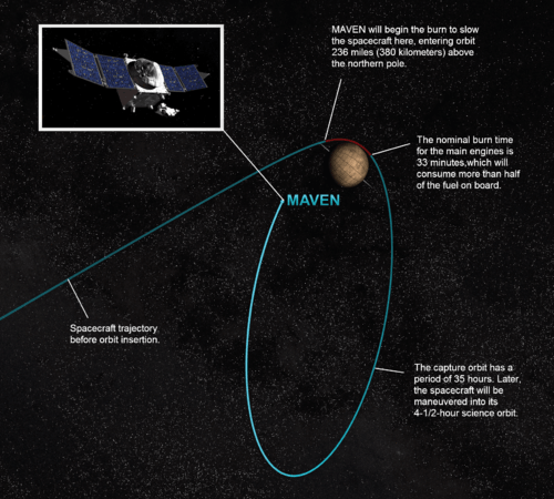 Artist concept of the insertion of the MAVEN orbiter around the planet Mars on September 21, 2014.