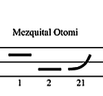 A schema showing two horizontal layers. A straight black line in the upper layer shows the high tone numbered one, a straight line in the lower layer shows the low tone numbered two, and to the right a line starting in the low layer ut rising to the high layer shows the rising tone numbered 12.