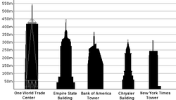 Height comparison of New York City buildings