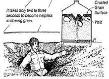 A black and white illustration showing a worried-looking man sinking into swirling grain with the text "It takes only two to three seconds to become helpless in the flowing grain". In the upper right is a smaller cross-section of a grain storage bin with a figure trapped beneath the grain. At the bottom is text saying "Illustration of grain engulfment hazard."