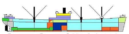 A colored diagram of compartments on a ship