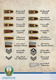 Full-length Ranks of Abu Dhabi Police.