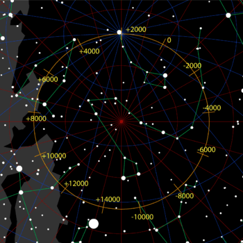 Small white disks representing the northern stars on a black background, overlaid by a circle showing the position of the north pole over time