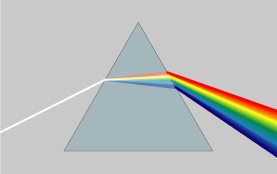 A white beam of light dispersed into different colors when passing through a triangular prism