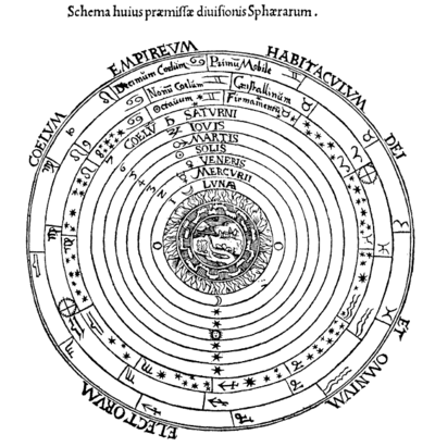 A series of concentric circles surround a fanciful representation of the Earth at center. Latin words and astrological symbols lie around the perimeter.