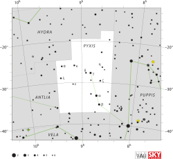 Diagram showing star positions and boundaries of the Pyxis constellation and its surroundings