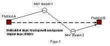 An area navigation diagram showing how an aircraft may fly in a straight line between waypoints