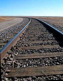Railroad Ties in Track
