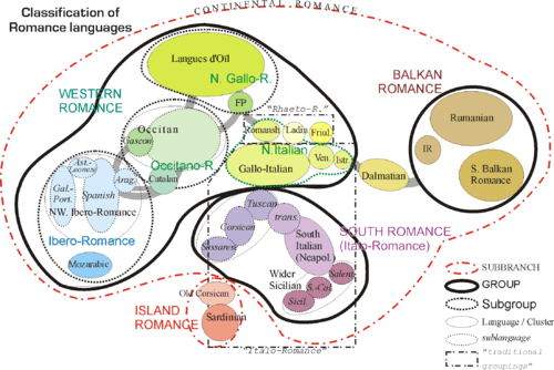 Contraccions  Catalan language, Bilingual education, Language map