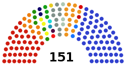 Distribution of seats in the Parliament for each party