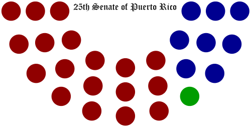 Senate-of-puerto-rico-25th-structure.svg