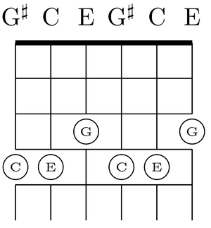 The C major chord (C,E,G) on the bass (4-6) and tenor (1-3) strings of M3 tuning, on frets .  the C note and the E note have been raised 3 strings on the same fret.